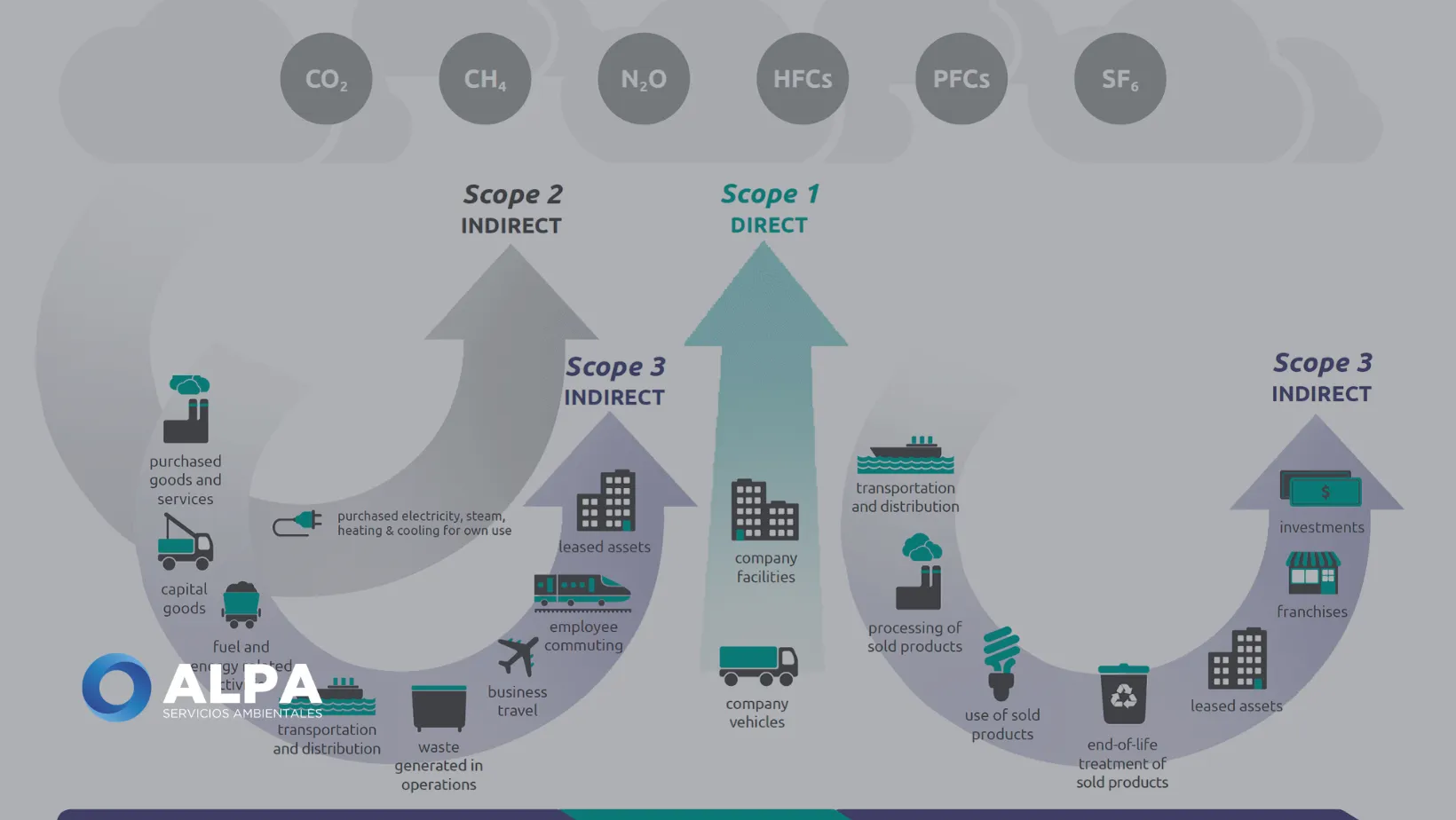 Huella de carbono corporativa: por qué el Alcance 3 marca la diferencia